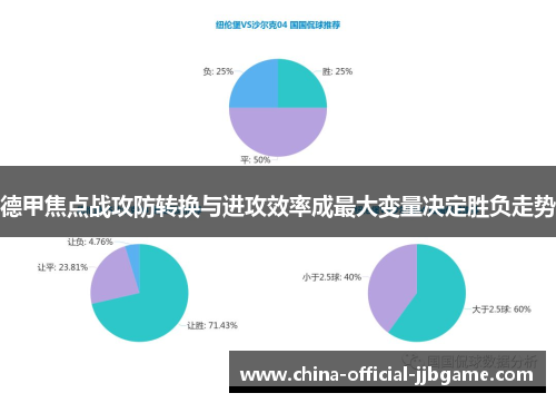 德甲焦点战攻防转换与进攻效率成最大变量决定胜负走势