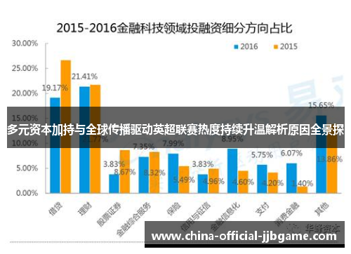 多元资本加持与全球传播驱动英超联赛热度持续升温解析原因全景探 多元资本加持与全球传播驱动英超联赛热度持续升温解析原因全景探