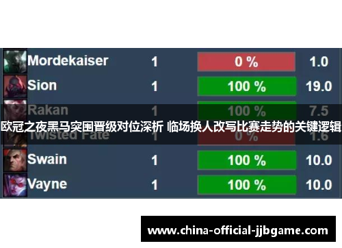 欧冠之夜黑马突围晋级对位深析 临场换人改写比赛走势的关键逻辑