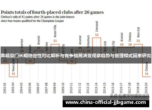 英超豪门长期稳定性对比解析与竞争格局演变观察趋势与管理模式因素研究 英超豪门长期稳定性对比解析与竞争格局演变观察趋势与管理模式因素研究
