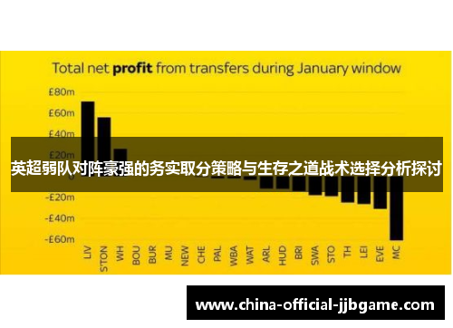 英超弱队对阵豪强的务实取分策略与生存之道战术选择分析探讨