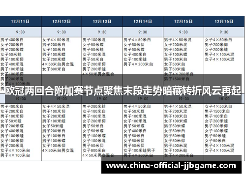 欧冠两回合附加赛节点聚焦末段走势暗藏转折风云再起 欧冠两回合附加赛节点聚焦末段走势暗藏转折风云再起