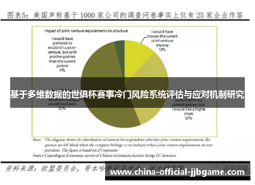 基于多维数据的世俱杯赛事冷门风险系统评估与应对机制研究 基于多维数据的世俱杯赛事冷门风险系统评估与应对机制研究