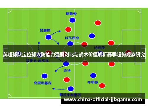 英超球队定位球攻防能力强弱对比与战术价值解析赛季趋势观察研究 英超球队定位球攻防能力强弱对比与战术价值解析赛季趋势观察研究