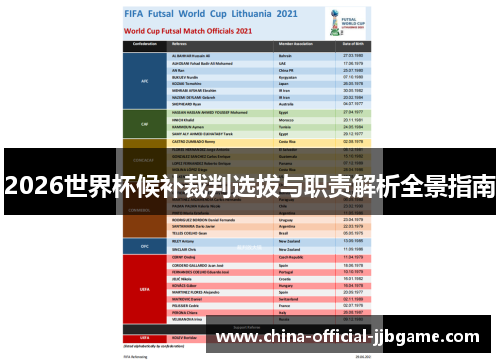 2026世界杯候补裁判选拔与职责解析全景指南 2026世界杯候补裁判选拔与职责解析全景指南