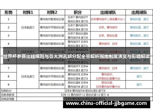 世界杯参赛出线规则与各大洲名额分配全景解析指南制度演变与影响解读 世界杯参赛出线规则与各大洲名额分配全景解析指南制度演变与影响解读