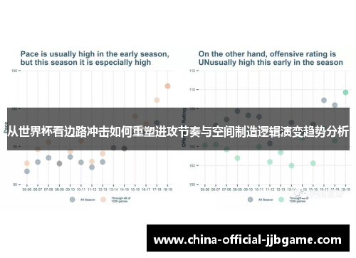 从世界杯看边路冲击如何重塑进攻节奏与空间制造逻辑演变趋势分析 从世界杯看边路冲击如何重塑进攻节奏与空间制造逻辑演变趋势分析