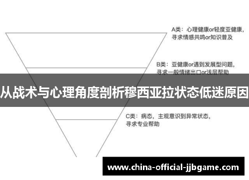 从战术与心理角度剖析穆西亚拉状态低迷原因 从战术与心理角度剖析穆西亚拉状态低迷原因