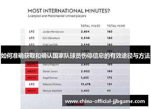 如何准确获取和确认国家队球员伤停信息的有效途径与方法 如何准确获取和确认国家队球员伤停信息的有效途径与方法