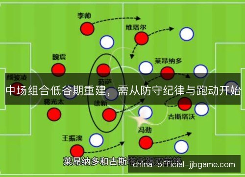 中场组合低谷期重建，需从防守纪律与跑动开始